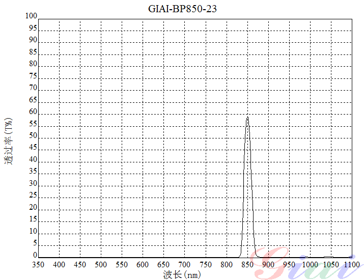 Giai photnics co. , ltd Giai photnics co. , ltd