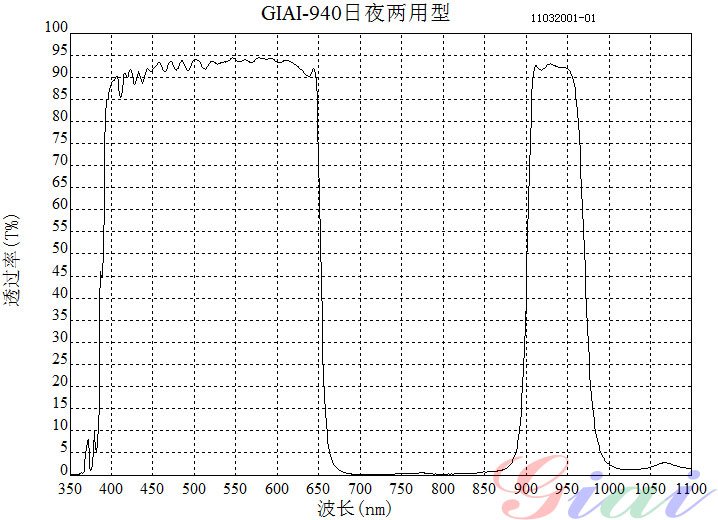 Giai photnics co. , ltd Giai photnics co. , ltd