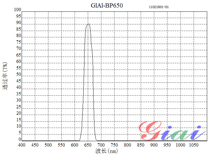 Giai photnics co. , ltd Giai photnics co. , ltd
