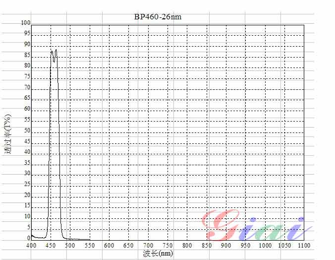 Giai photnics co. , ltd Giai photnics co. , ltd